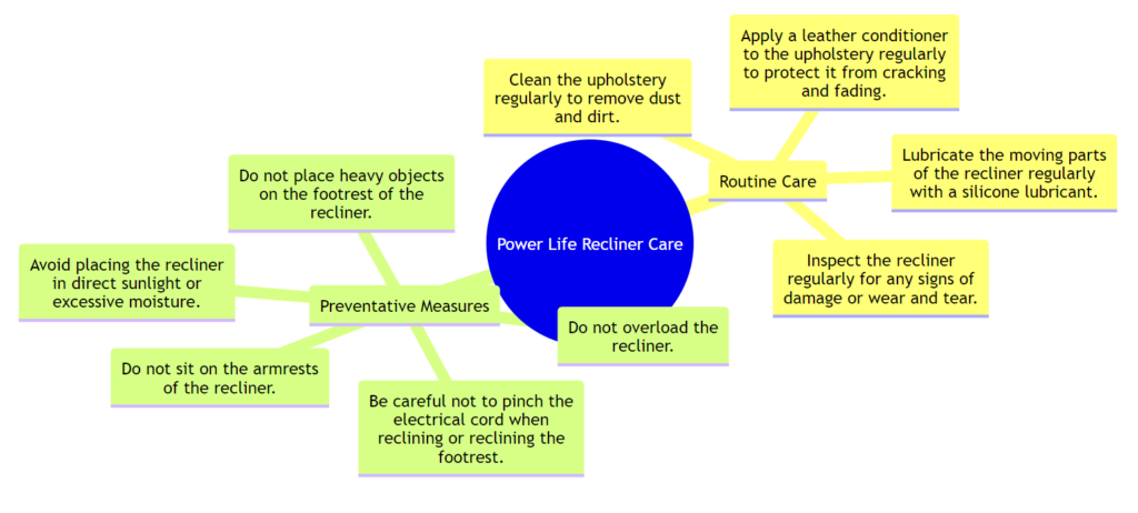 mindmap describing power recliner care tips
